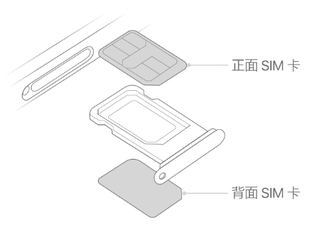 石河镇苹果15维修分享iPhone15出现'无SIM卡'怎么办