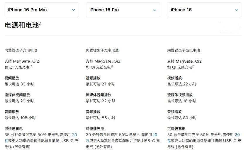 石河镇苹果手机维修分享 iPhone 16 目前实测充电峰值功率不超过 39W 