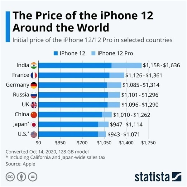 石河镇苹果手机维修分享哪个购买iPhone 12/12 Pro更便宜 