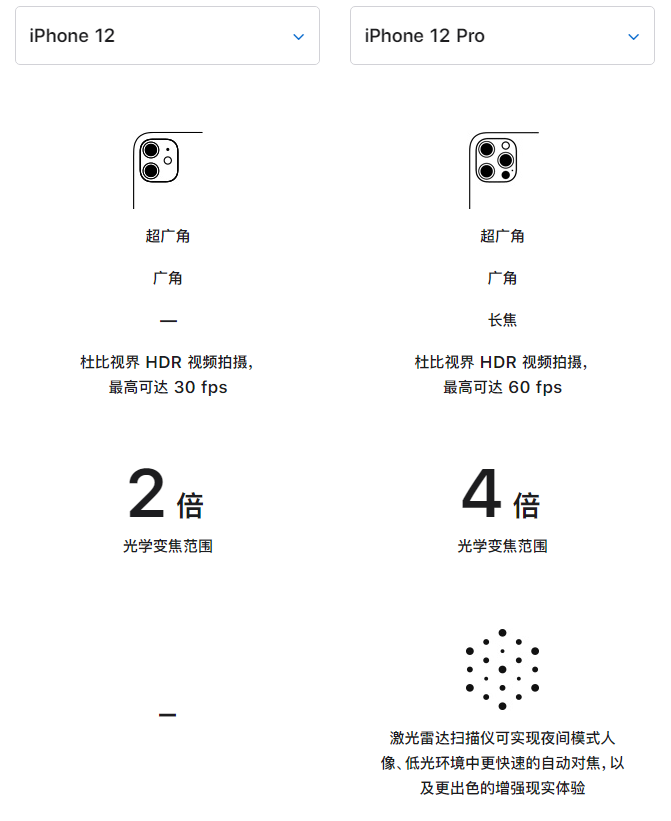 石河镇苹果手机维修分享苹果 iPhone 12 与 iPhone 12 Pro 选哪款 